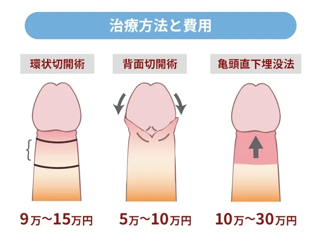 真性包茎治療法と費用