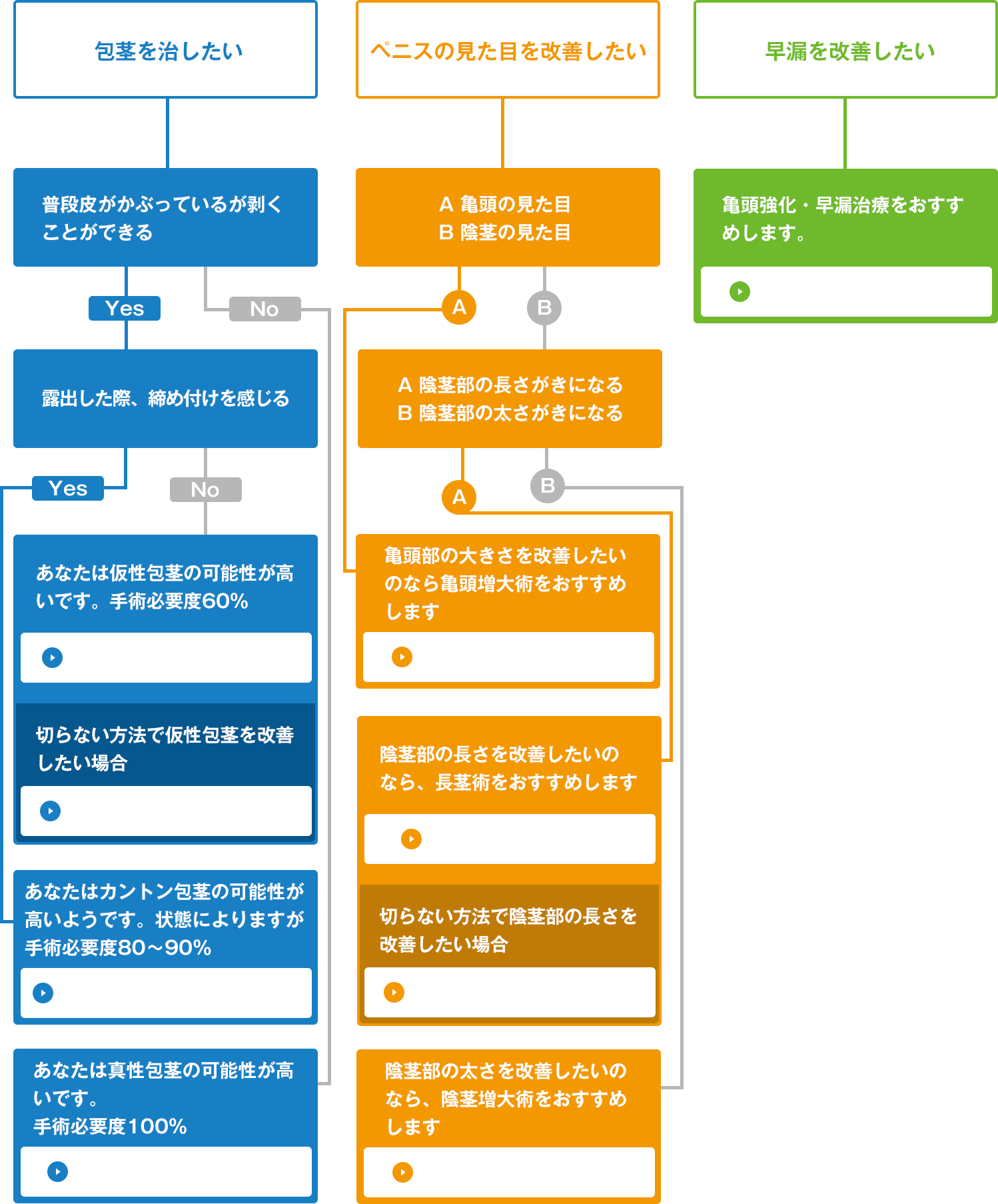 無料WEB診断