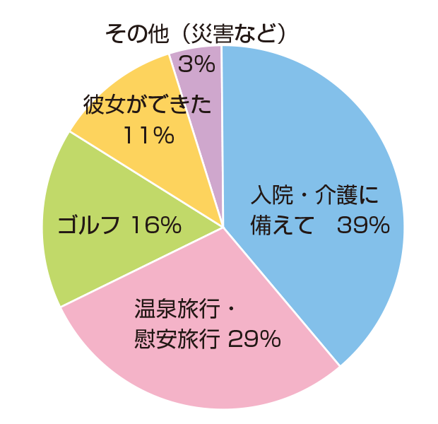 包茎手術・治療をしようとおもったきっかけは？