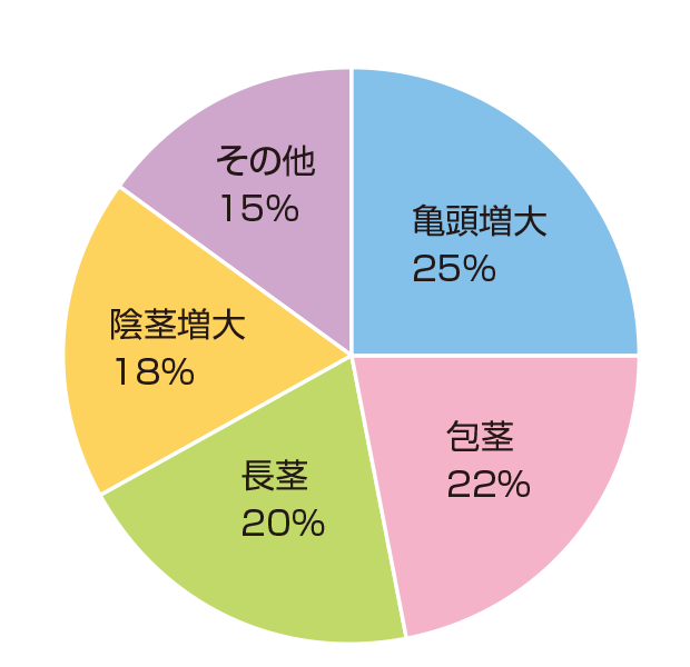 当院でどんな治療を受けられましたか？