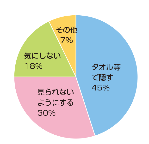 銭湯や温泉など公共の場でペニスをつい隠してしまう？