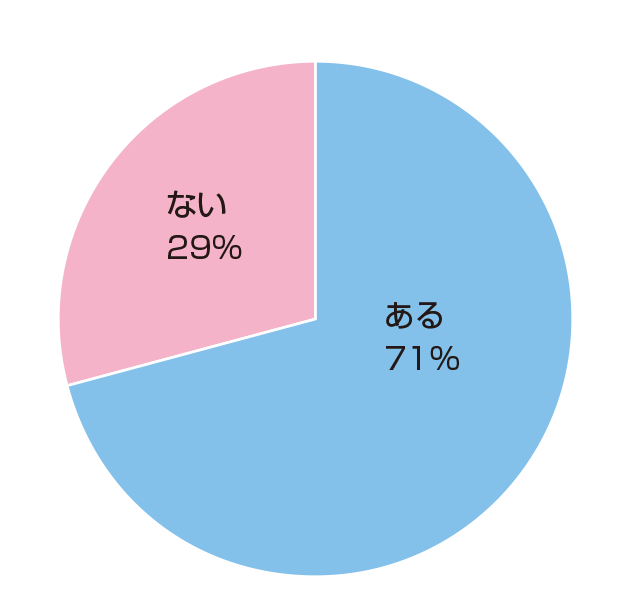 自分のペニスにコンプレックスがあって銭湯や温泉旅行を断ったことがある