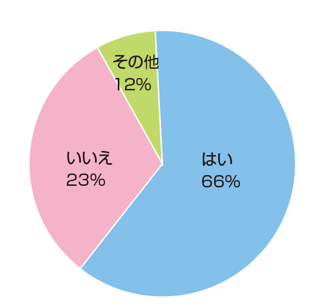 当ペニスにコンプレックスがあり女性に積極的になれない